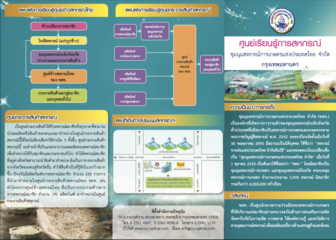 ชุมนุมสหกรณ์การเกษตรแห่งประเทศไทย จำกัด (สำนักงานใหญ่)