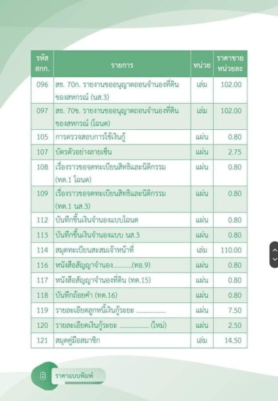 ชุมนุมสหกรณ์การเกษตรแห่งประเทศไทย จำกัด (สำนักงานใหญ่)