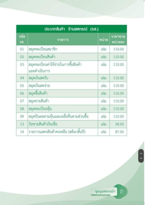 ชุมนุมสหกรณ์การเกษตรแห่งประเทศไทย จำกัด (สำนักงานใหญ่)