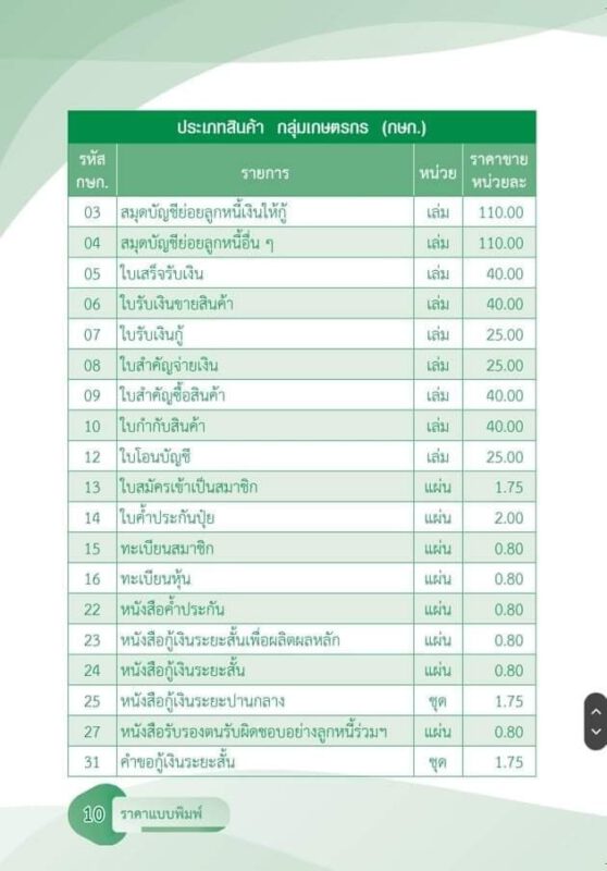 ชุมนุมสหกรณ์การเกษตรแห่งประเทศไทย จำกัด (สำนักงานใหญ่)
