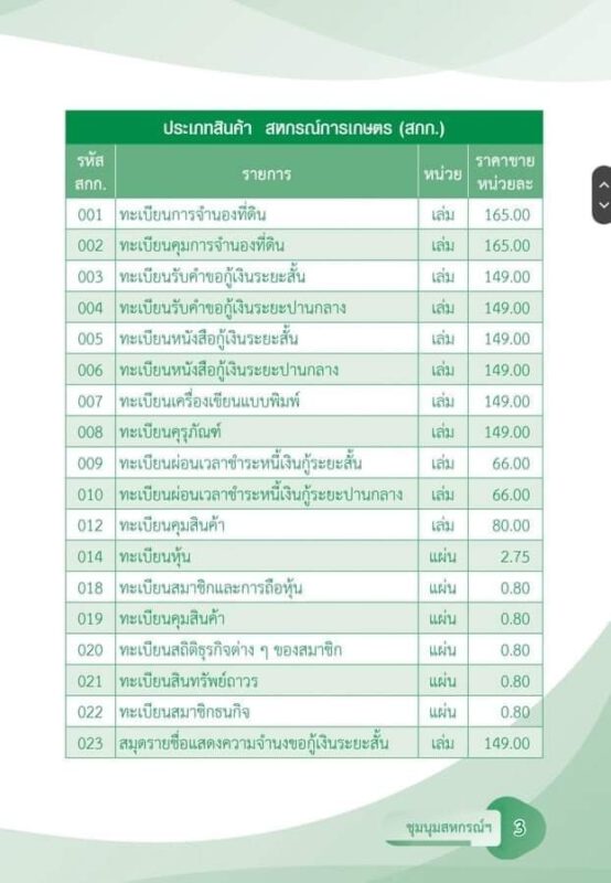 ชุมนุมสหกรณ์การเกษตรแห่งประเทศไทย จำกัด (สำนักงานใหญ่)