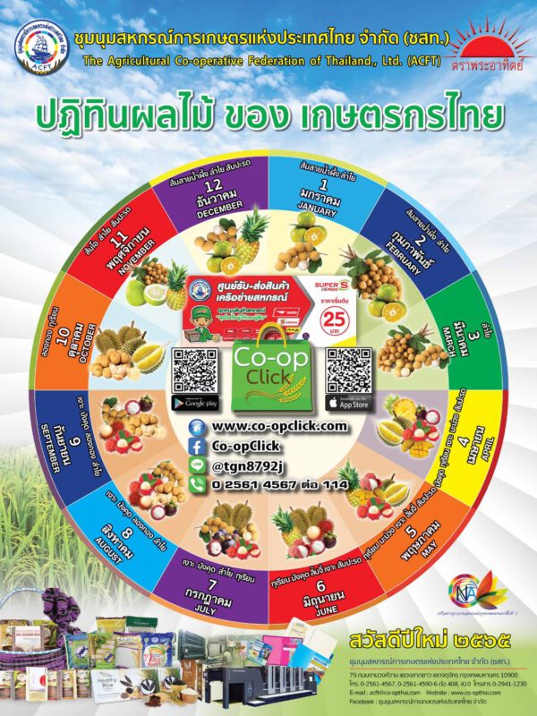 ชุมนุมสหกรณ์การเกษตรแห่งประเทศไทย จำกัด (สำนักงานใหญ่)