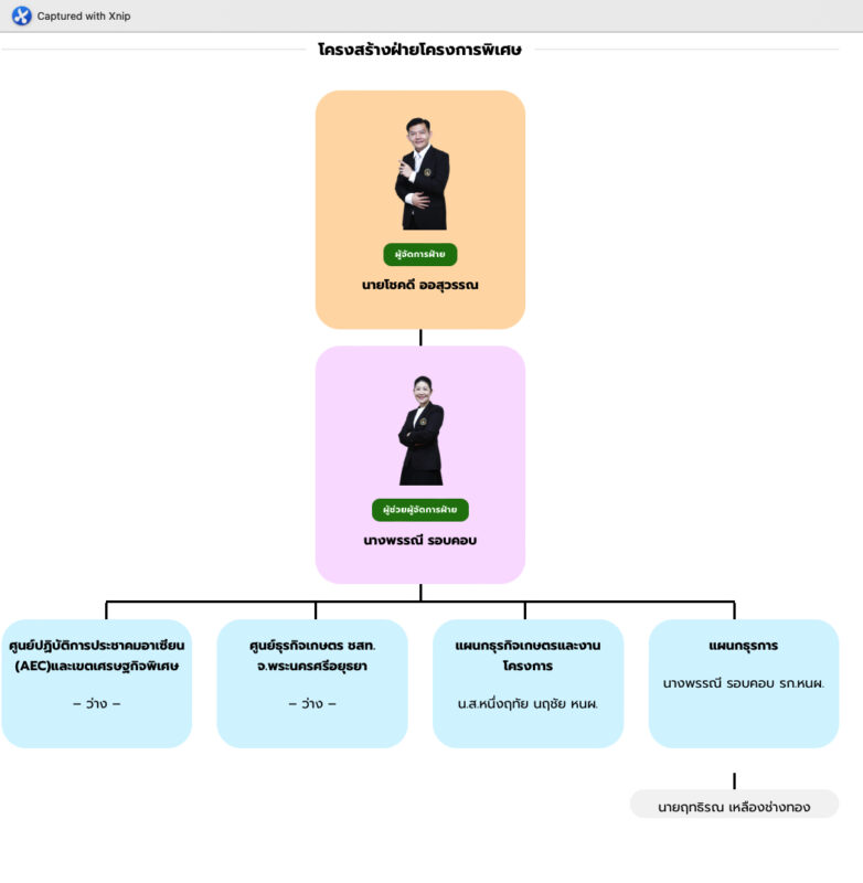 ชุมนุมสหกรณ์การเกษตรแห่งประเทศไทย จำกัด (สำนักงานใหญ่)