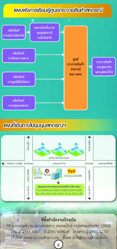 ชุมนุมสหกรณ์การเกษตรแห่งประเทศไทย จำกัด (สำนักงานใหญ่)