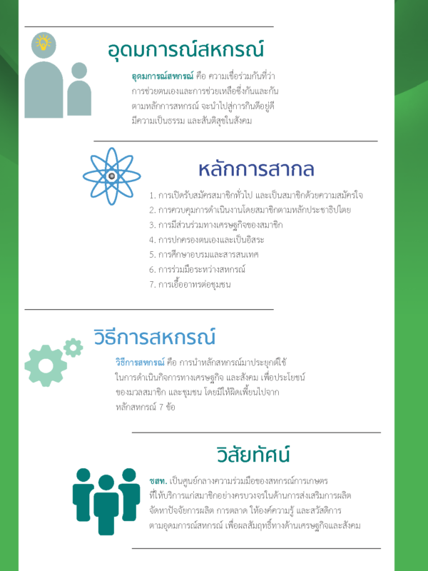 ชุมนุมสหกรณ์การเกษตรแห่งประเทศไทย จำกัด (สำนักงานใหญ่)