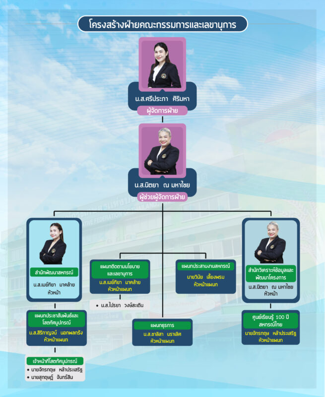 ชุมนุมสหกรณ์การเกษตรแห่งประเทศไทย จำกัด (สำนักงานใหญ่)