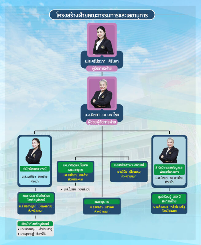 ชุมนุมสหกรณ์การเกษตรแห่งประเทศไทย จำกัด (สำนักงานใหญ่)