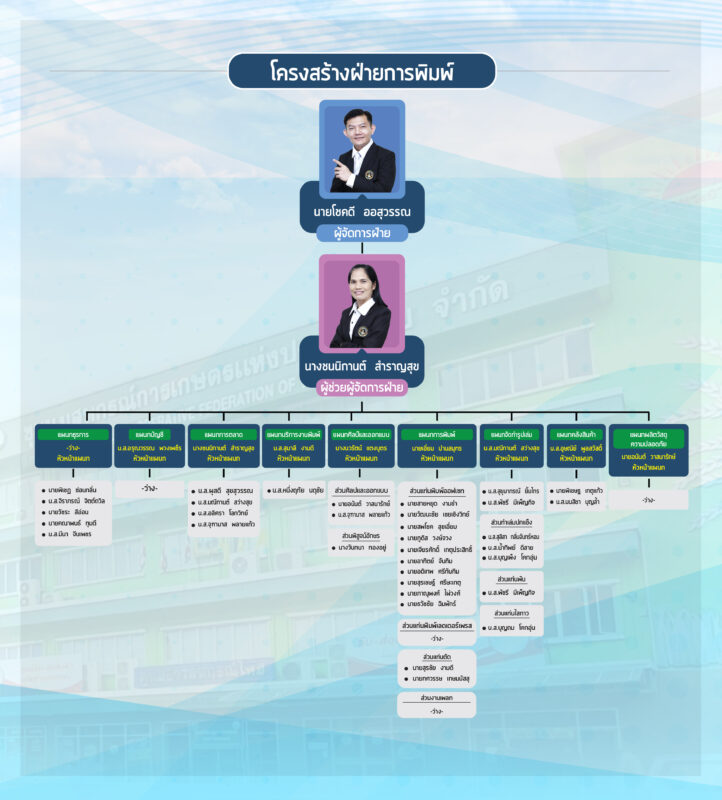 ชุมนุมสหกรณ์การเกษตรแห่งประเทศไทย จำกัด (สำนักงานใหญ่)