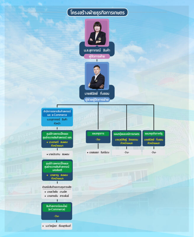 ชุมนุมสหกรณ์การเกษตรแห่งประเทศไทย จำกัด (สำนักงานใหญ่)