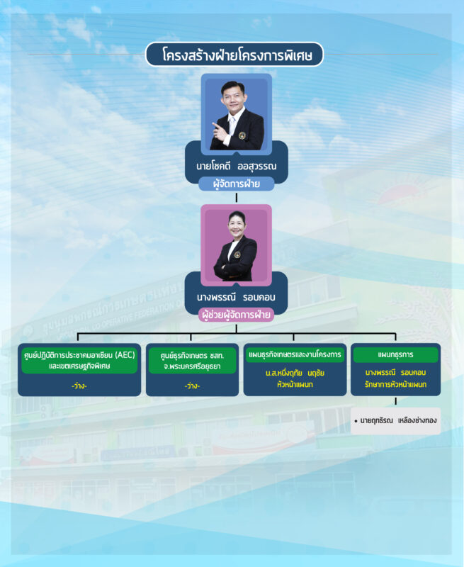 ชุมนุมสหกรณ์การเกษตรแห่งประเทศไทย จำกัด (สำนักงานใหญ่)