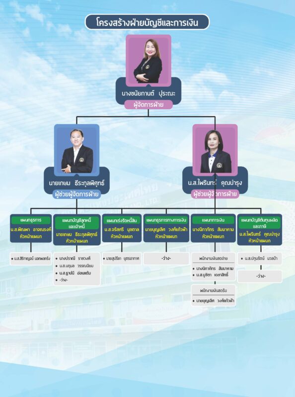 ชุมนุมสหกรณ์การเกษตรแห่งประเทศไทย จำกัด (สำนักงานใหญ่)