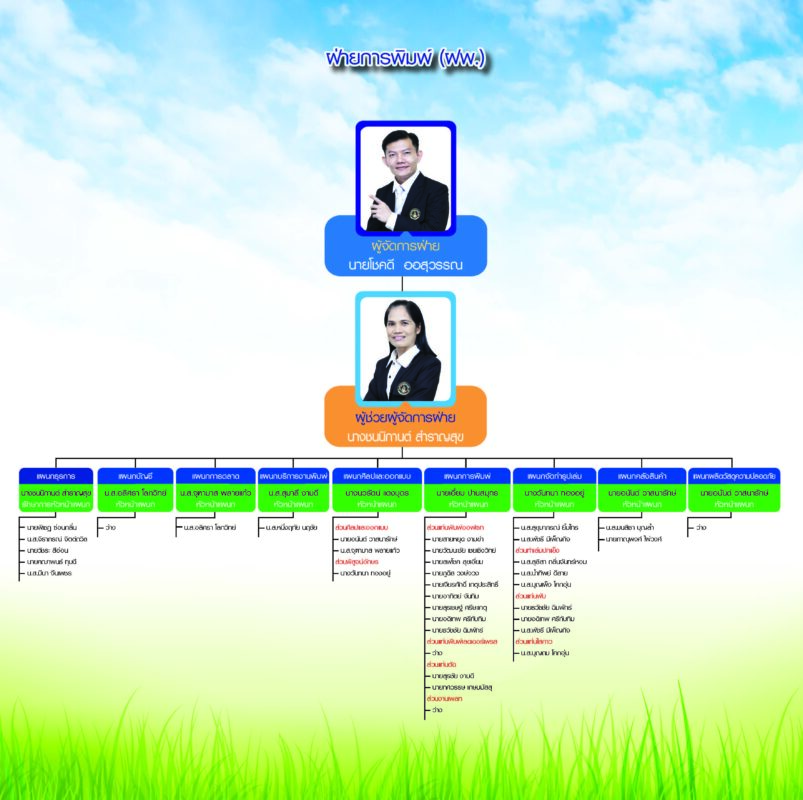 ชุมนุมสหกรณ์การเกษตรแห่งประเทศไทย จำกัด (สำนักงานใหญ่)
