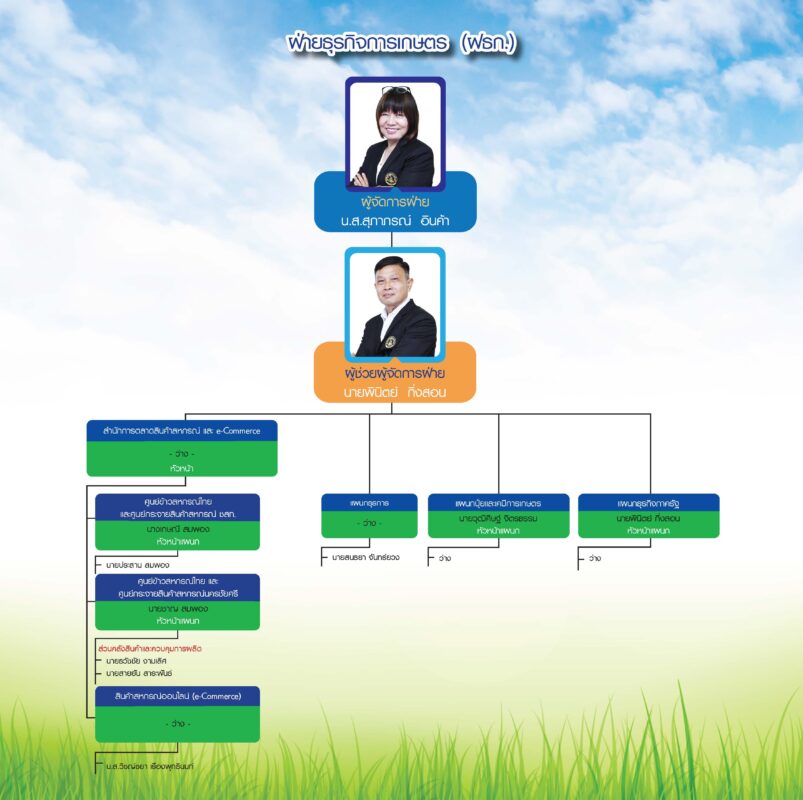 ชุมนุมสหกรณ์การเกษตรแห่งประเทศไทย จำกัด (สำนักงานใหญ่)