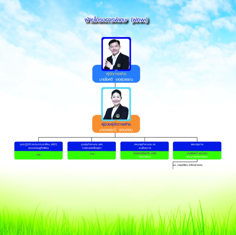 ชุมนุมสหกรณ์การเกษตรแห่งประเทศไทย จำกัด (สำนักงานใหญ่)