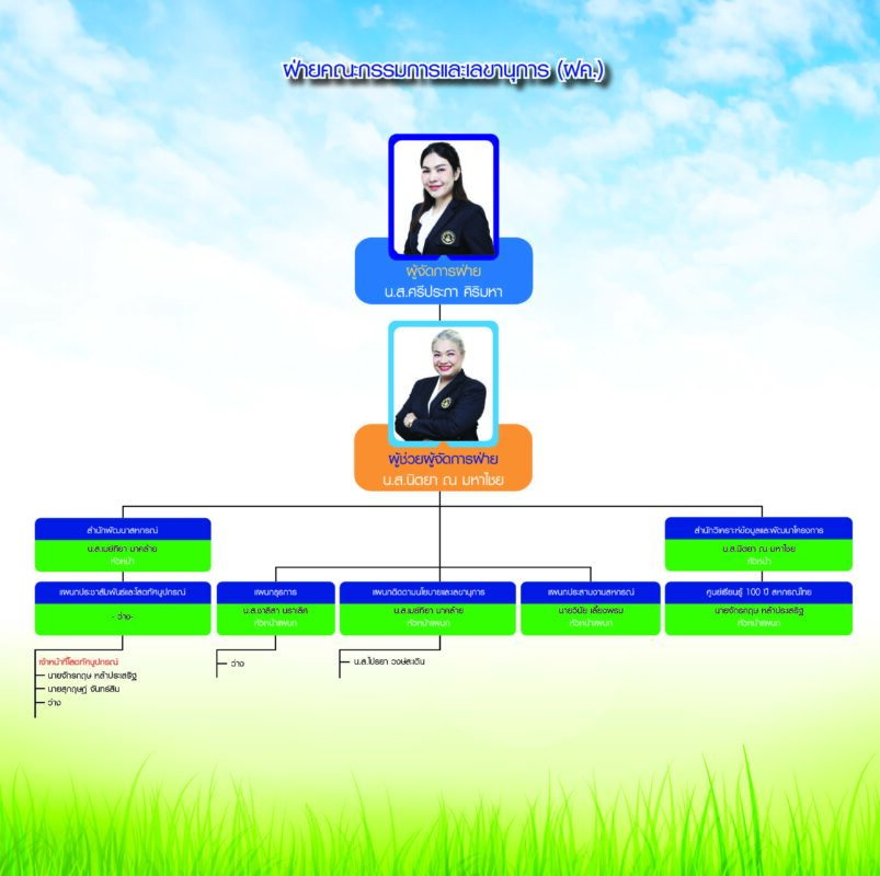 ชุมนุมสหกรณ์การเกษตรแห่งประเทศไทย จำกัด (สำนักงานใหญ่)