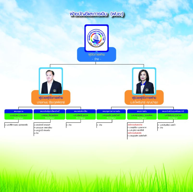 ชุมนุมสหกรณ์การเกษตรแห่งประเทศไทย จำกัด (สำนักงานใหญ่)