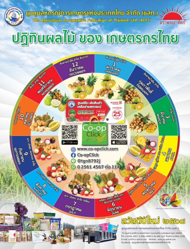 ชุมนุมสหกรณ์การเกษตรแห่งประเทศไทย จำกัด (สำนักงานใหญ่)