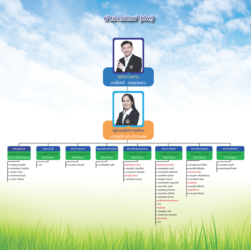 ชุมนุมสหกรณ์การเกษตรแห่งประเทศไทย จำกัด (สำนักงานใหญ่)