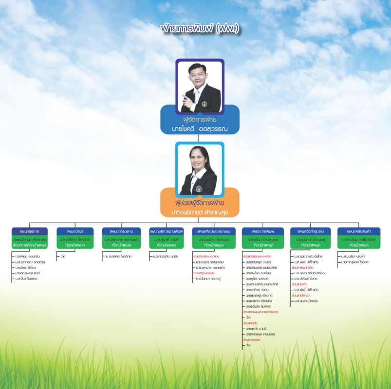 ชุมนุมสหกรณ์การเกษตรแห่งประเทศไทย จำกัด (สำนักงานใหญ่)
