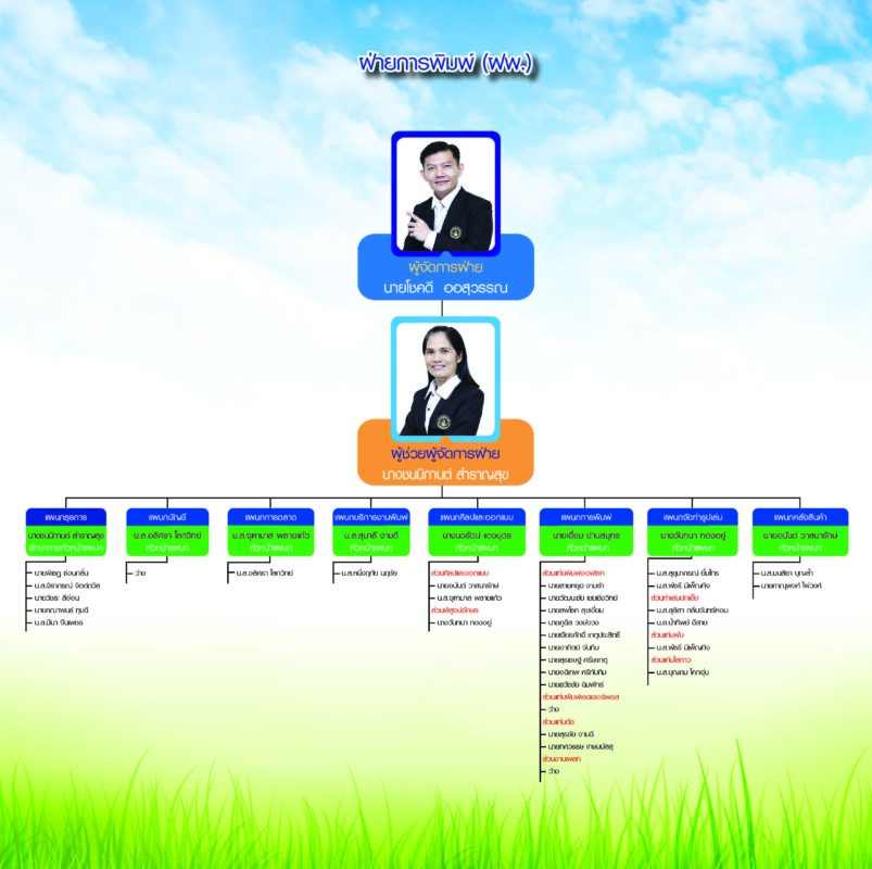 ชุมนุมสหกรณ์การเกษตรแห่งประเทศไทย จำกัด (สำนักงานใหญ่)